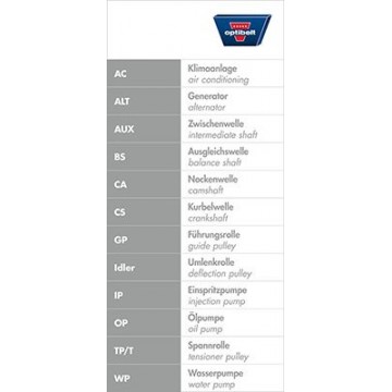 OPTIBELT Zahnriemen, ZRK 1135