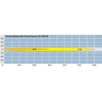 BOSCH Fernscheinwerfer, 0...