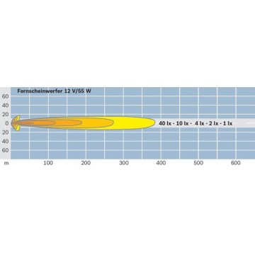 BOSCH Fernscheinwerfer, 0...